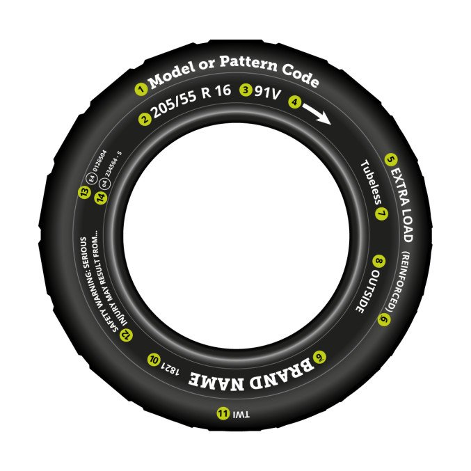 CAR TYRE MARKINGS EXPLAINED | Just Tyres